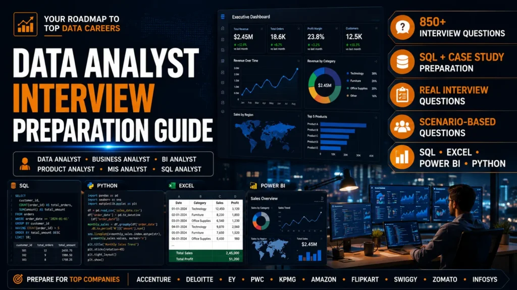 Premium thumbnail for Data Analyst Interview Preparation Guide covering SQL, Excel, Power BI, Python, dashboards, analytics, business case studies, and interview preparation.