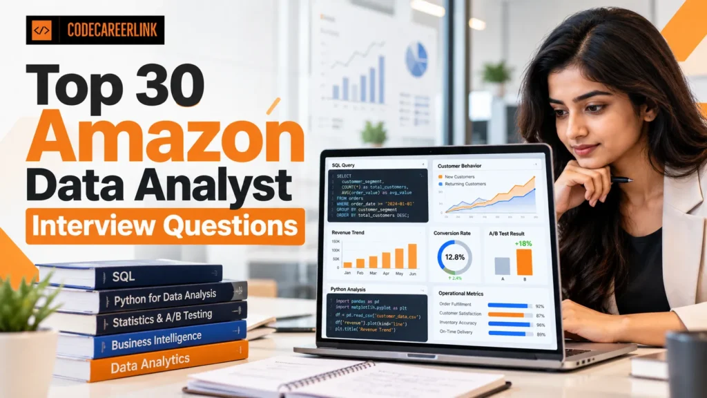 Amazon Data Analyst interview questions and answers featuring SQL, Python, and data analytics dashboards.